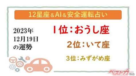 十二星座比例|【12星座＆AI&安全運転占い】今日のあなたの運勢。